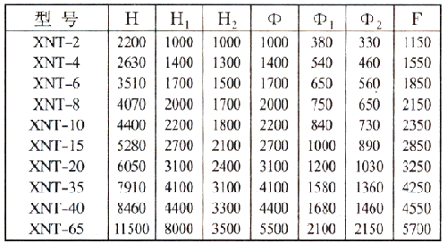 XNT型濕式旋流強(qiáng)化凝聚脫硫除塵器 